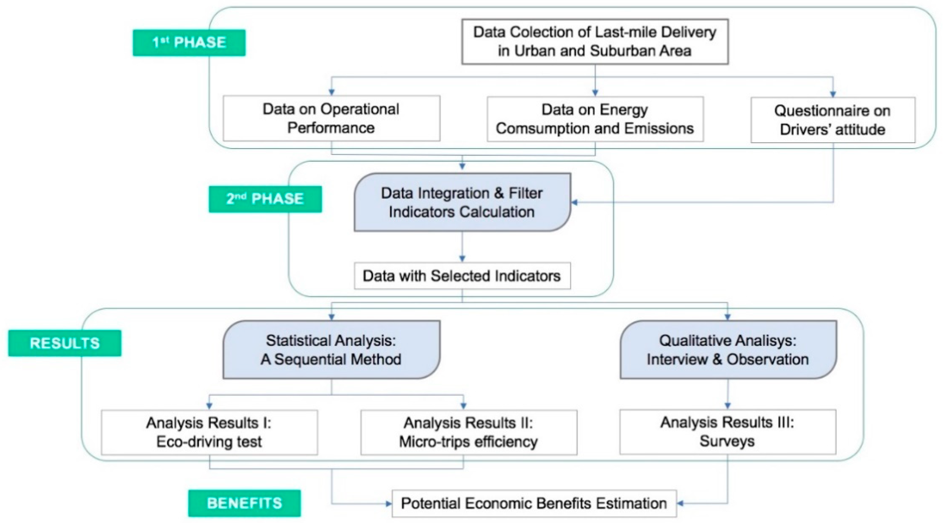 Sustainability 13 01415 g002