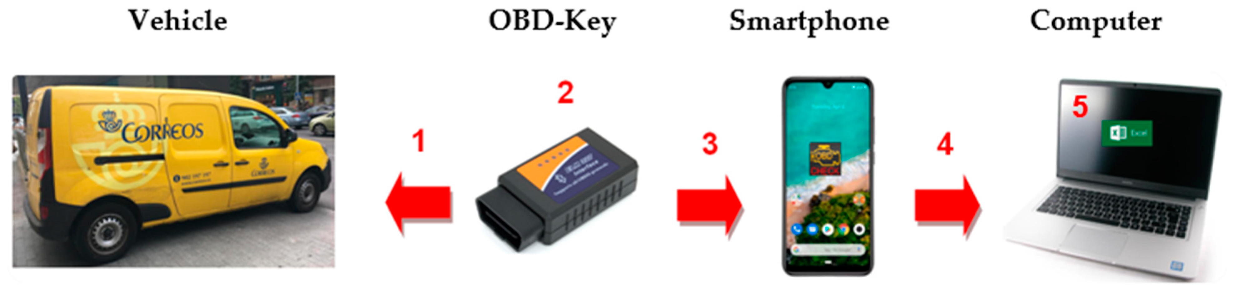 Sustainability 13 01415 g005