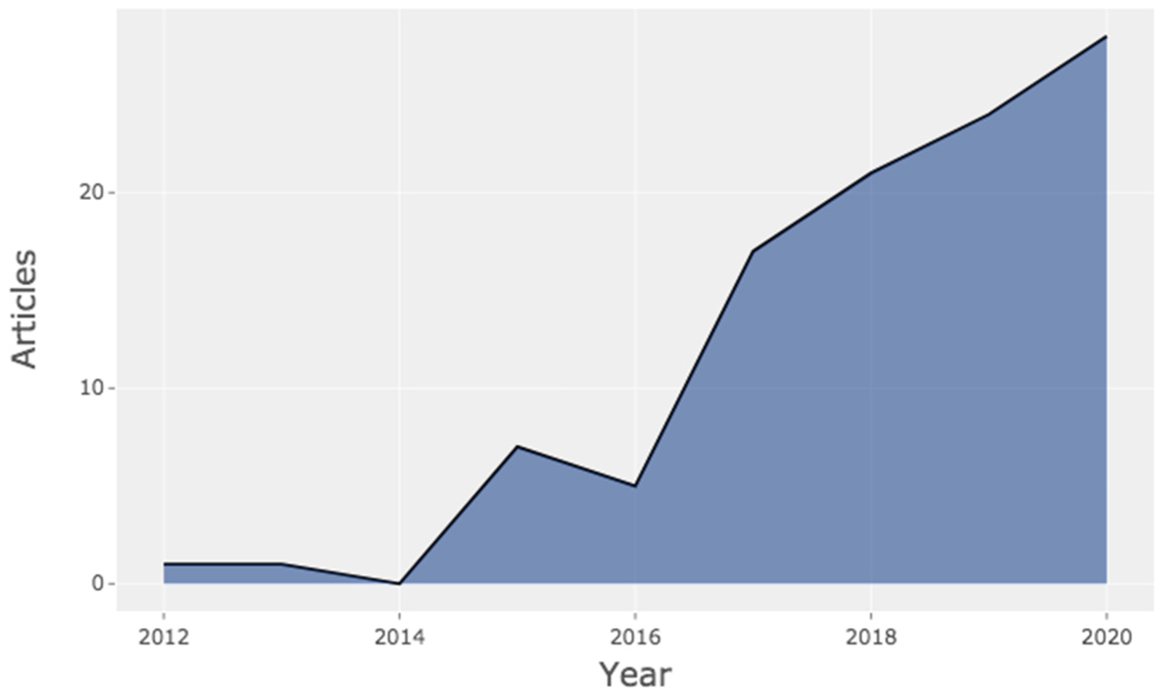 Sustainability 13 01416 g002