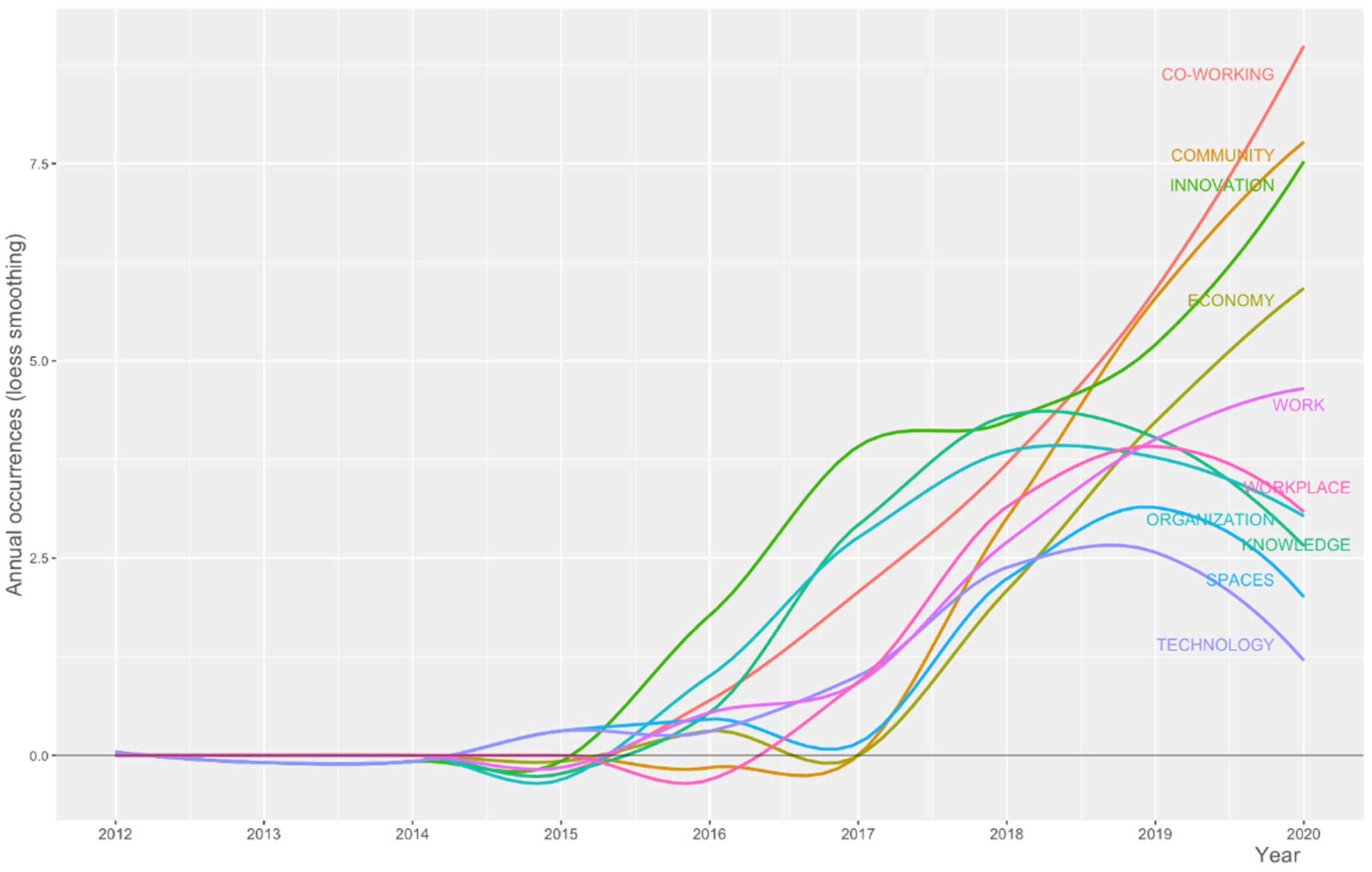 Sustainability 13 01416 g009