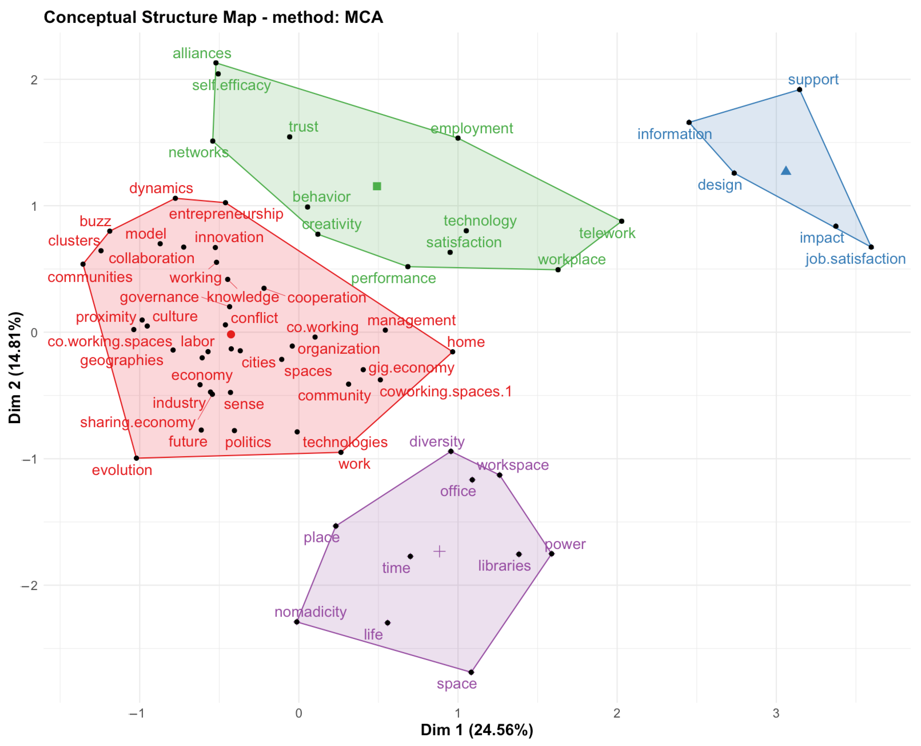 Sustainability 13 01416 g010