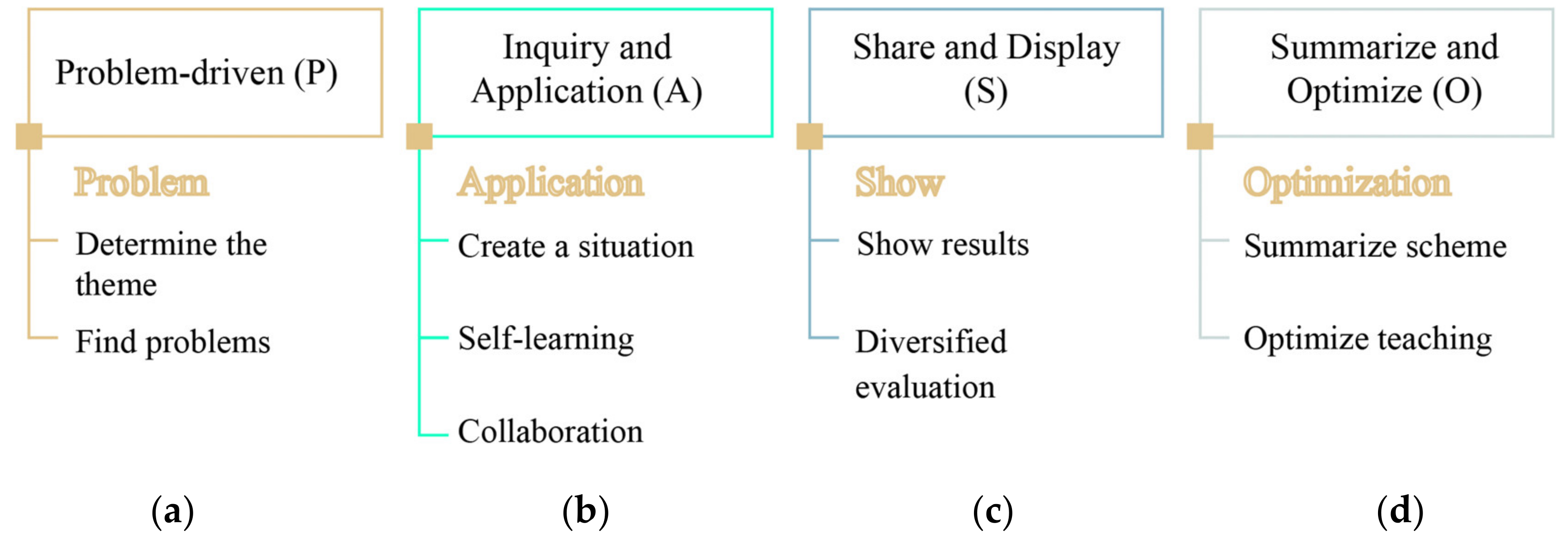 Sustainability 13 01418 g004 Sustainability 13 01418 g004