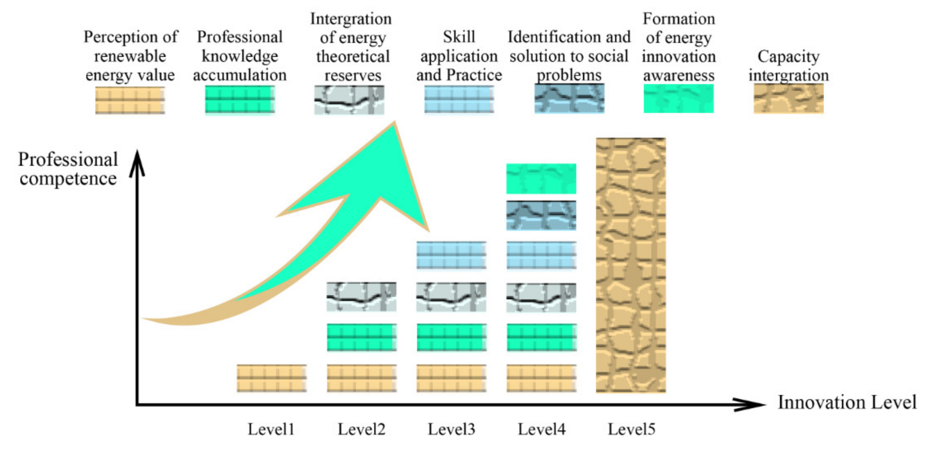 Sustainability 13 01418 g005 Sustainability 13 01418 g005