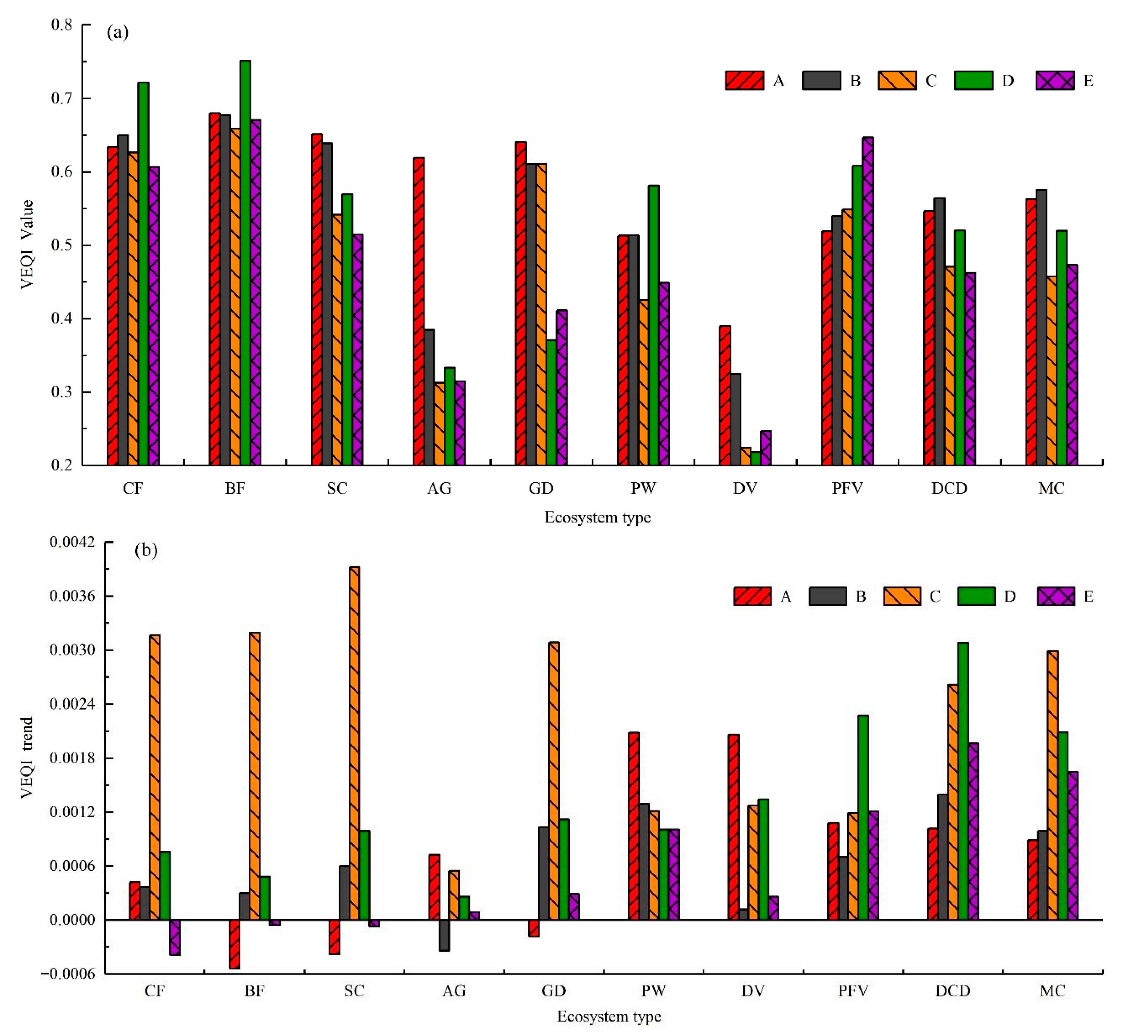 Sustainability 13 01419 g007