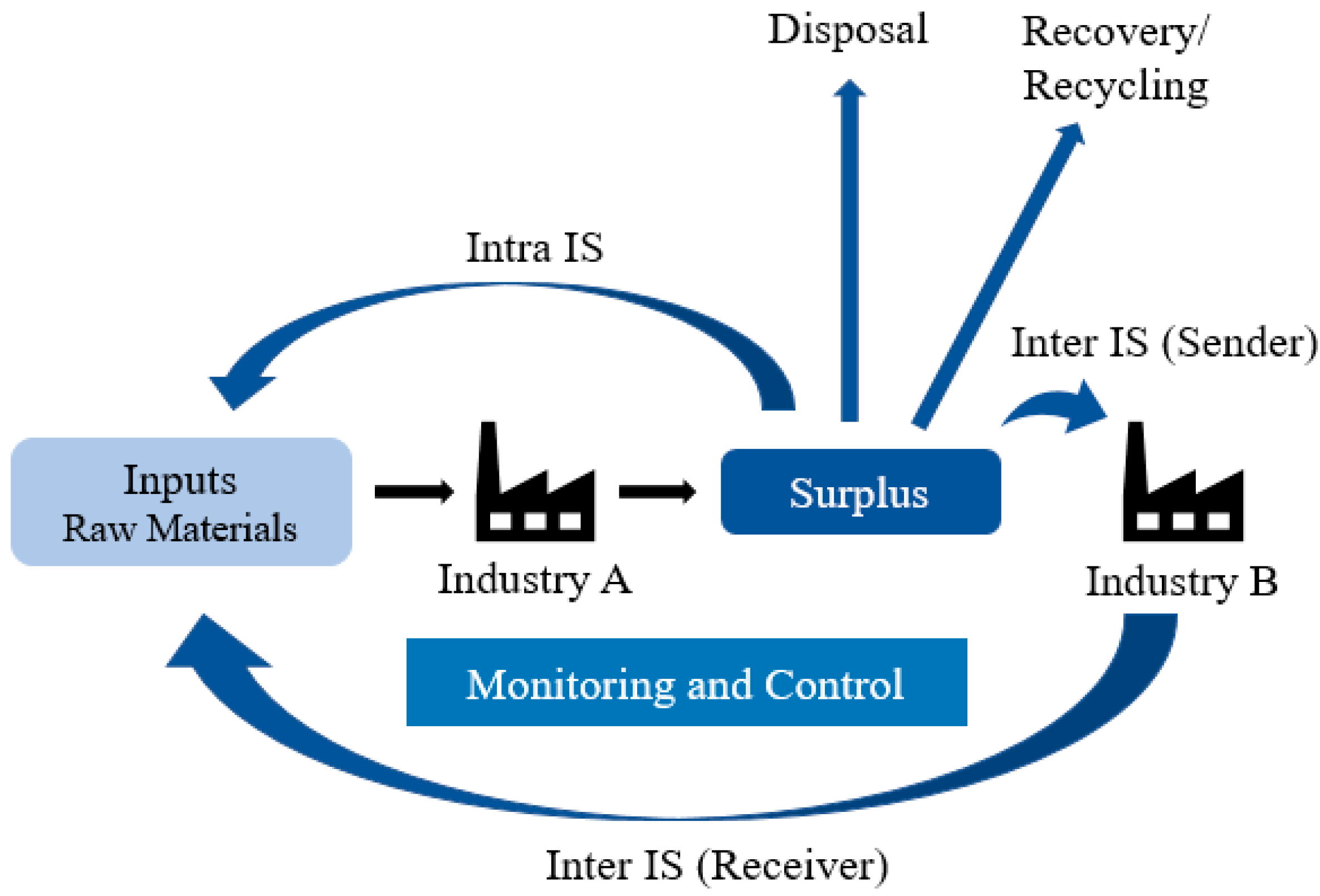 Sustainability 13 01420 g001 Sustainability 13 01420 g001