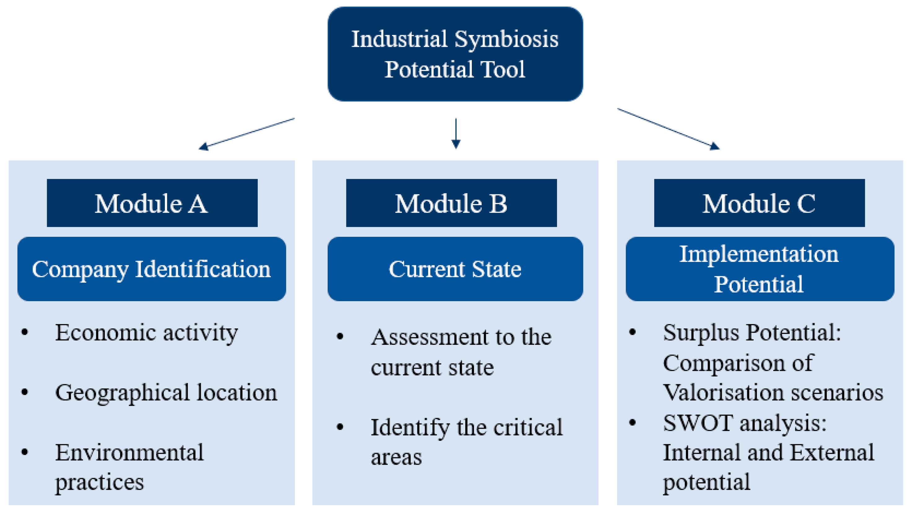 Sustainability 13 01420 g002 Sustainability 13 01420 g002