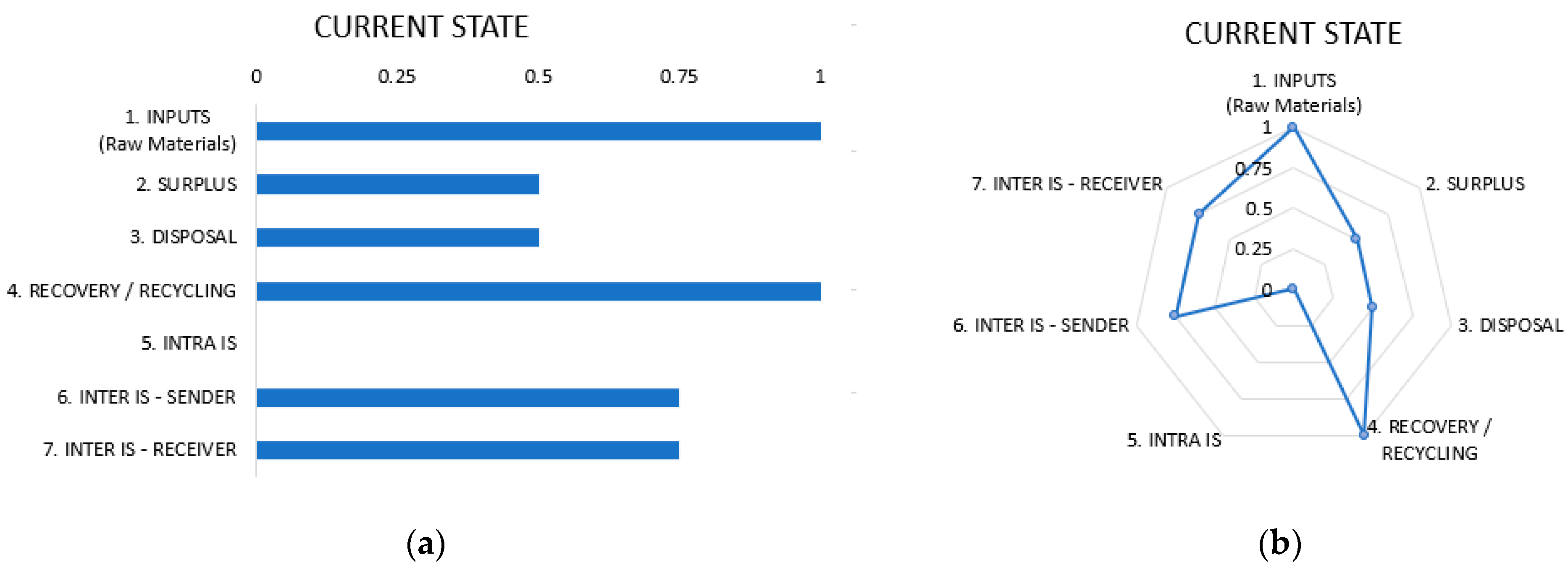Sustainability 13 01420 g003 Sustainability 13 01420 g003