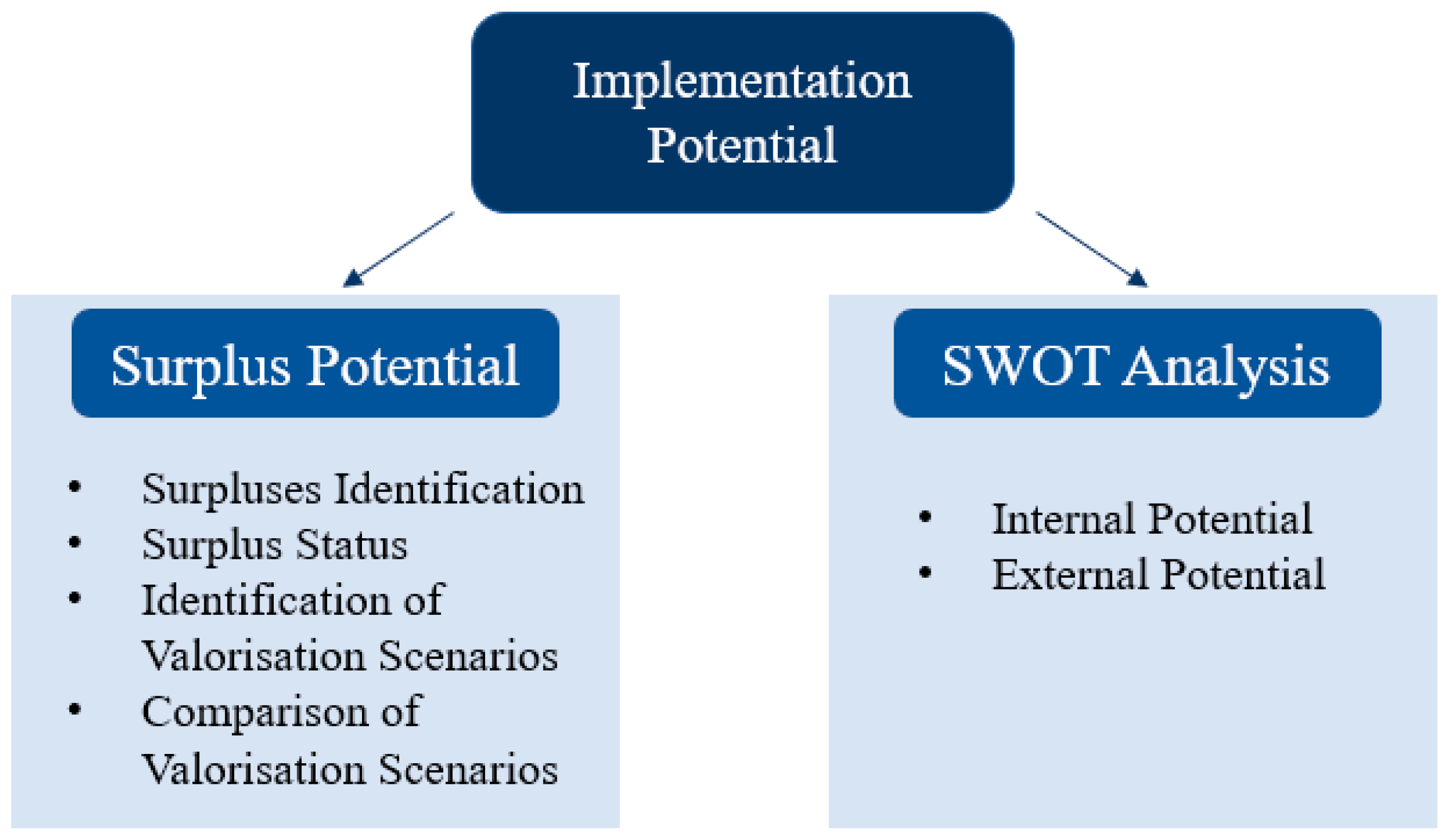 Sustainability 13 01420 g004 Sustainability 13 01420 g004