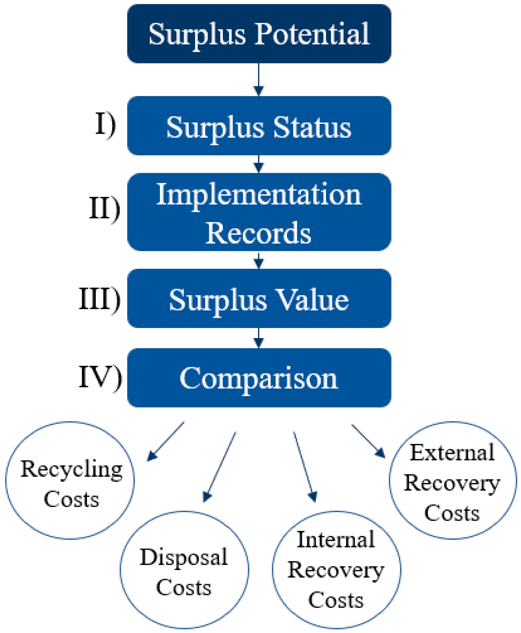 Sustainability 13 01420 g005 Sustainability 13 01420 g005