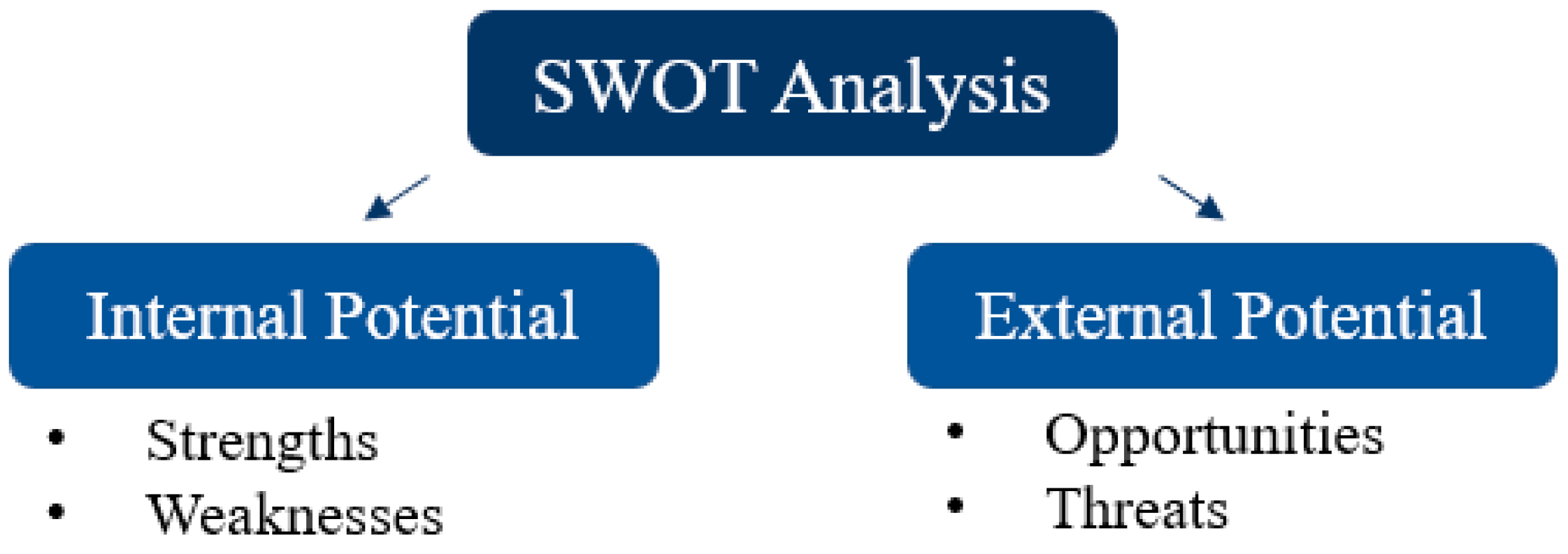 Sustainability 13 01420 g006 Sustainability 13 01420 g006