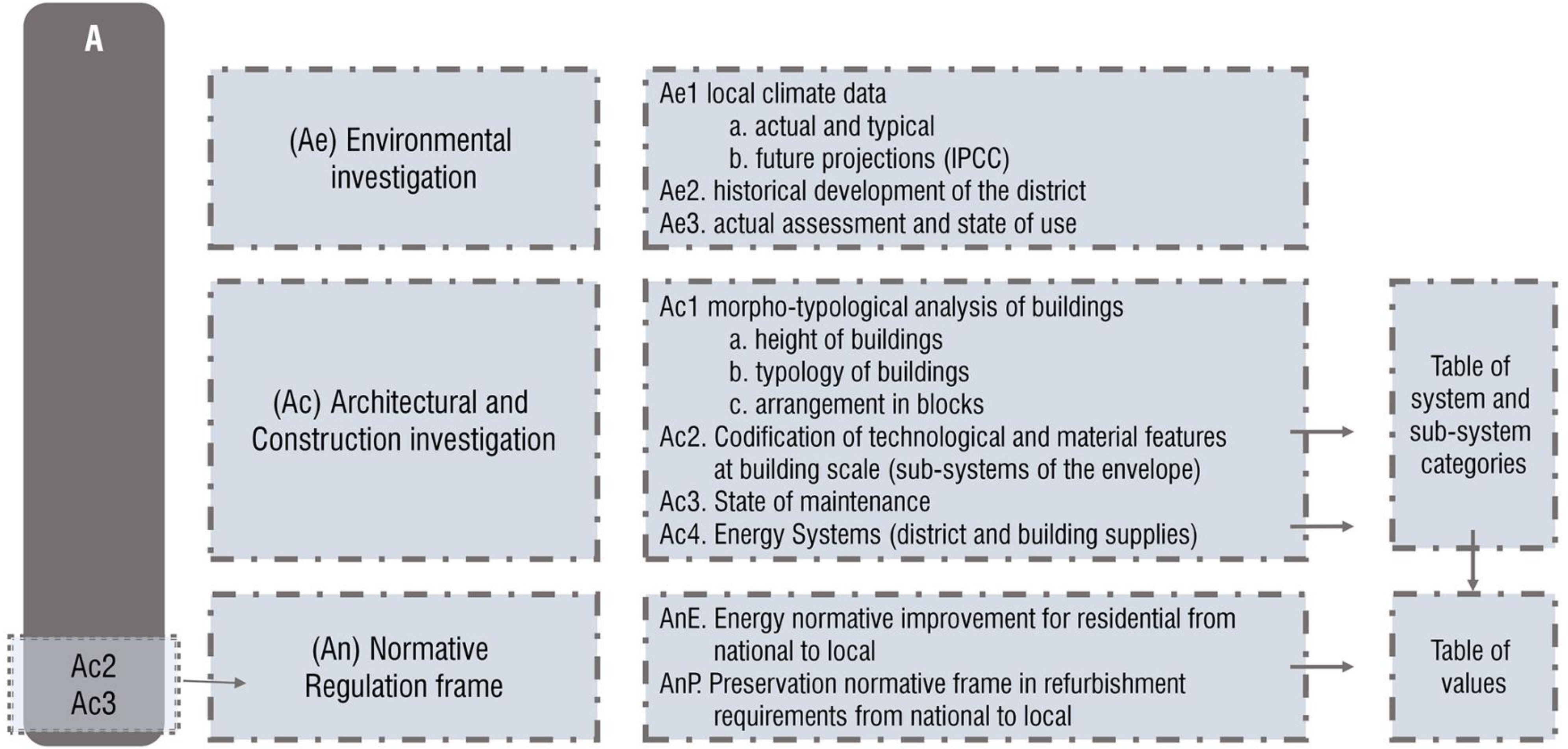 Sustainability 13 01422 g002 Sustainability 13 01422 g002
