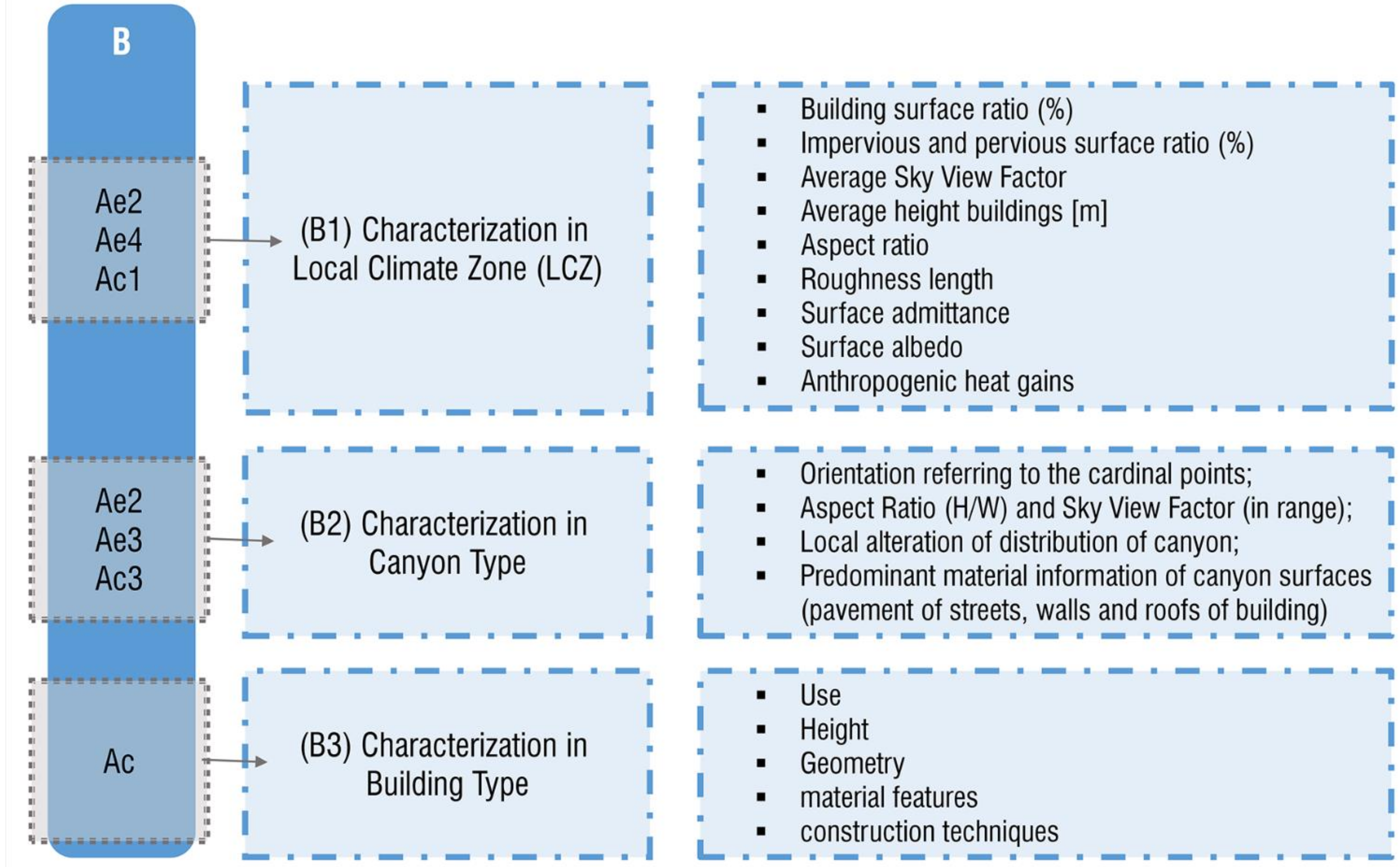 Sustainability 13 01422 g003 Sustainability 13 01422 g003