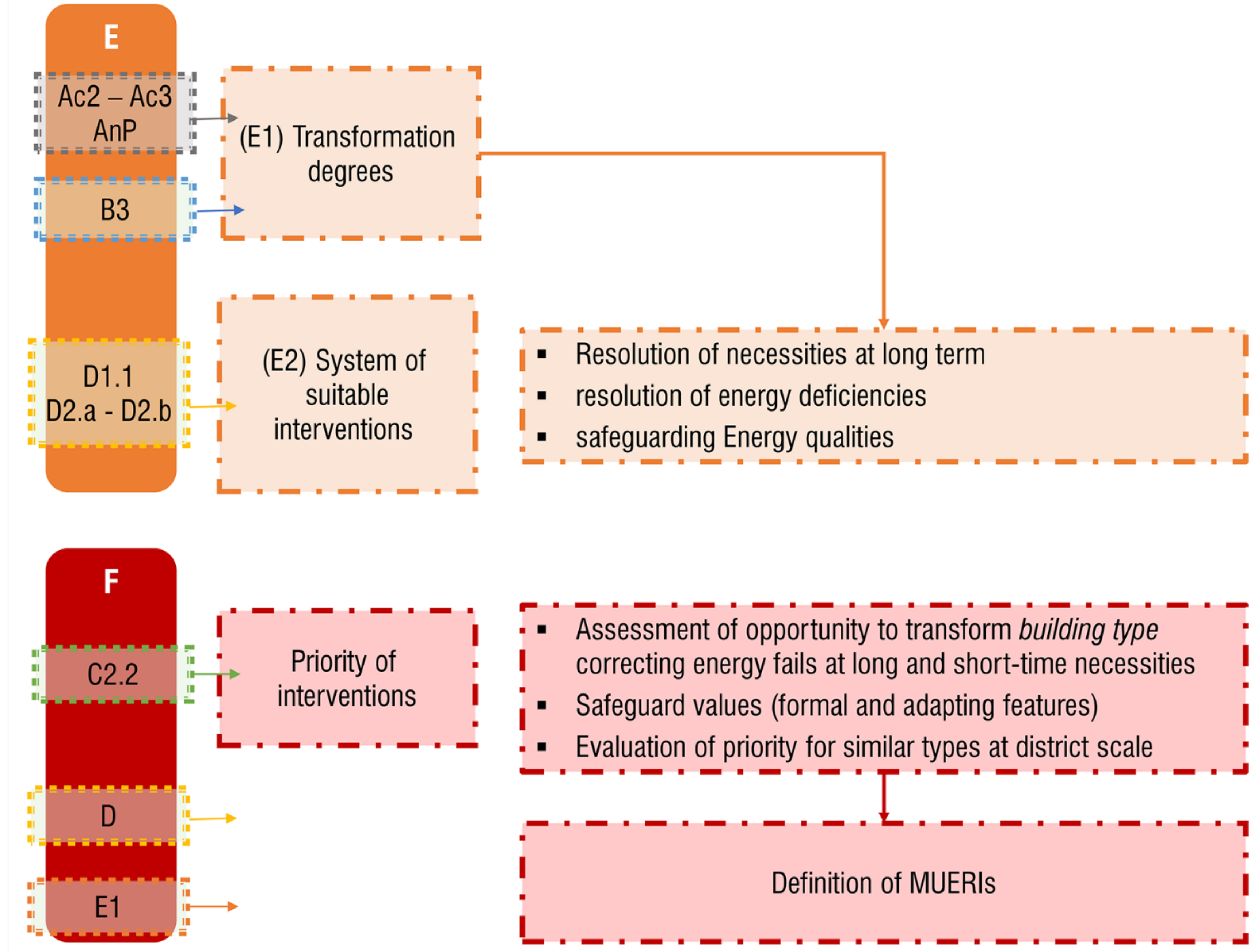 Sustainability 13 01422 g006 Sustainability 13 01422 g006