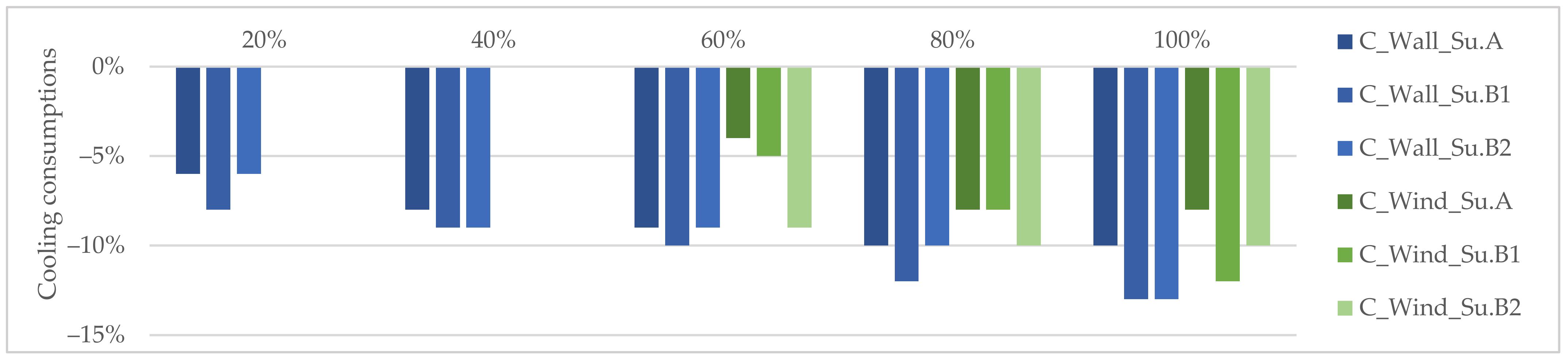Sustainability 13 01422 g011 Sustainability 13 01422 g011