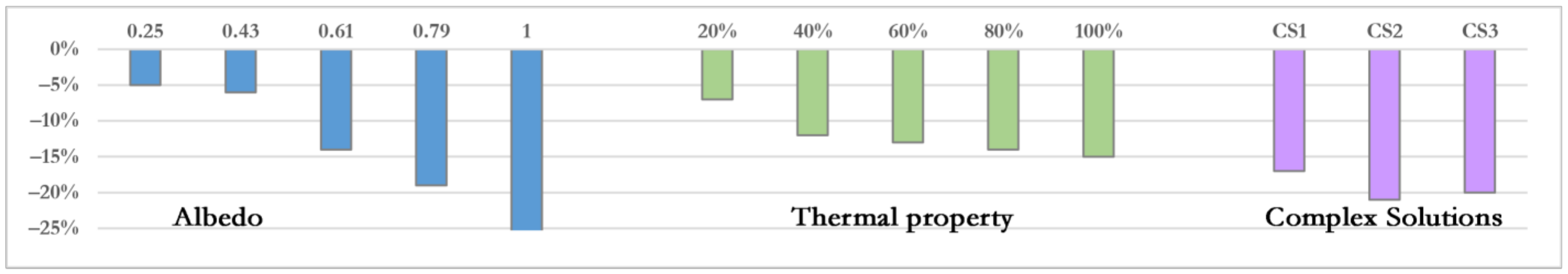 Sustainability 13 01422 g012 Sustainability 13 01422 g012