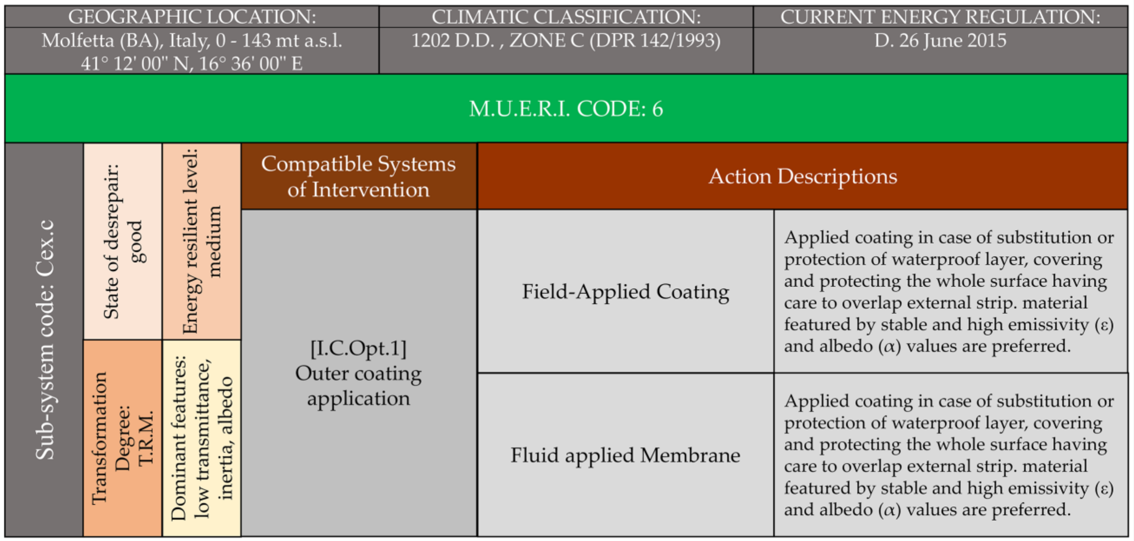 Sustainability 13 01422 g015 Sustainability 13 01422 g015