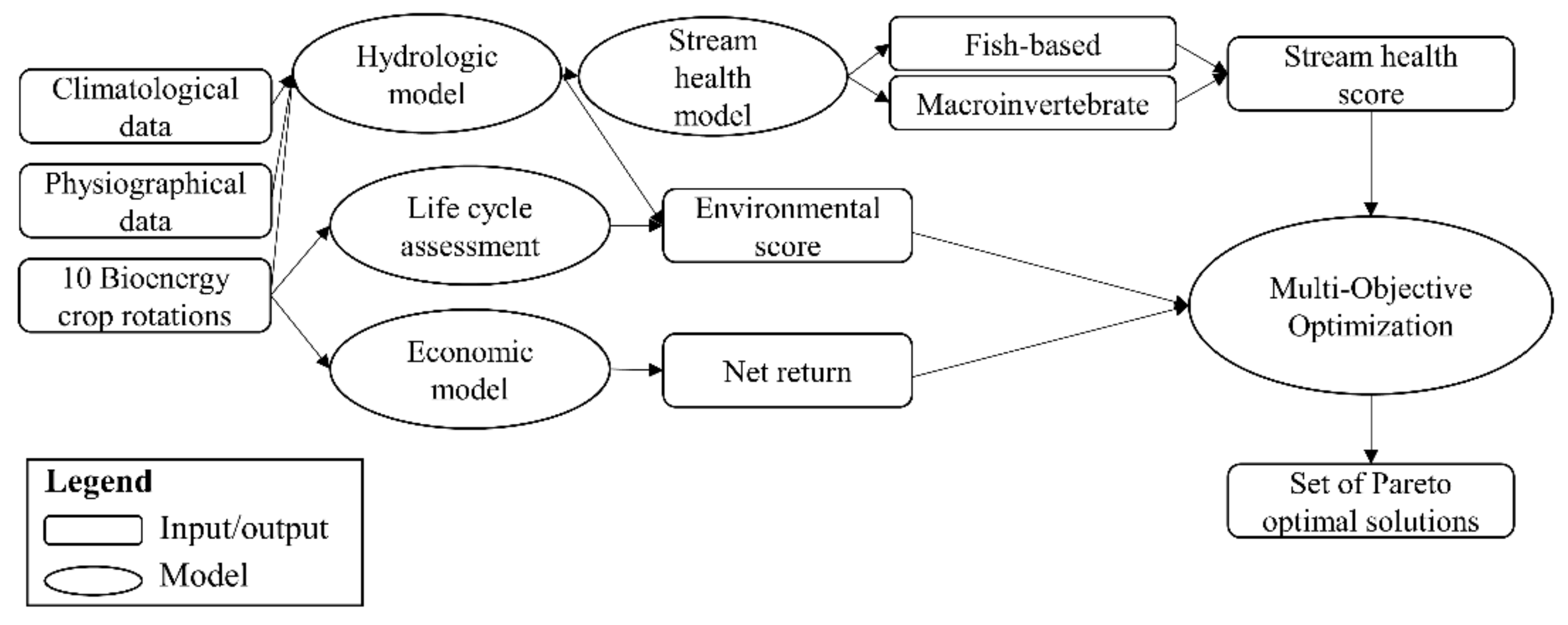 Sustainability 13 01424 g002 Sustainability 13 01424 g002