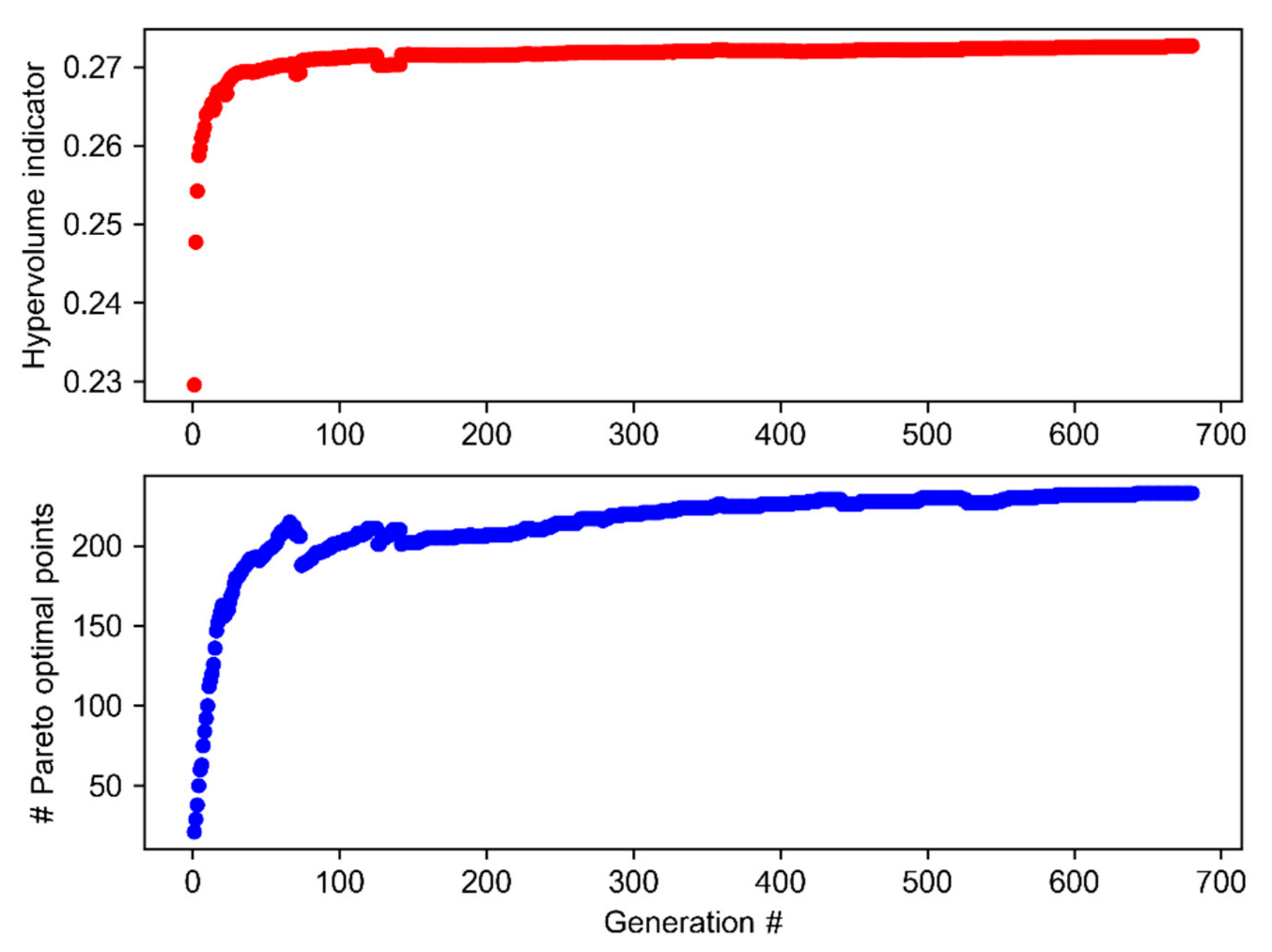 Sustainability 13 01424 g003 Sustainability 13 01424 g003