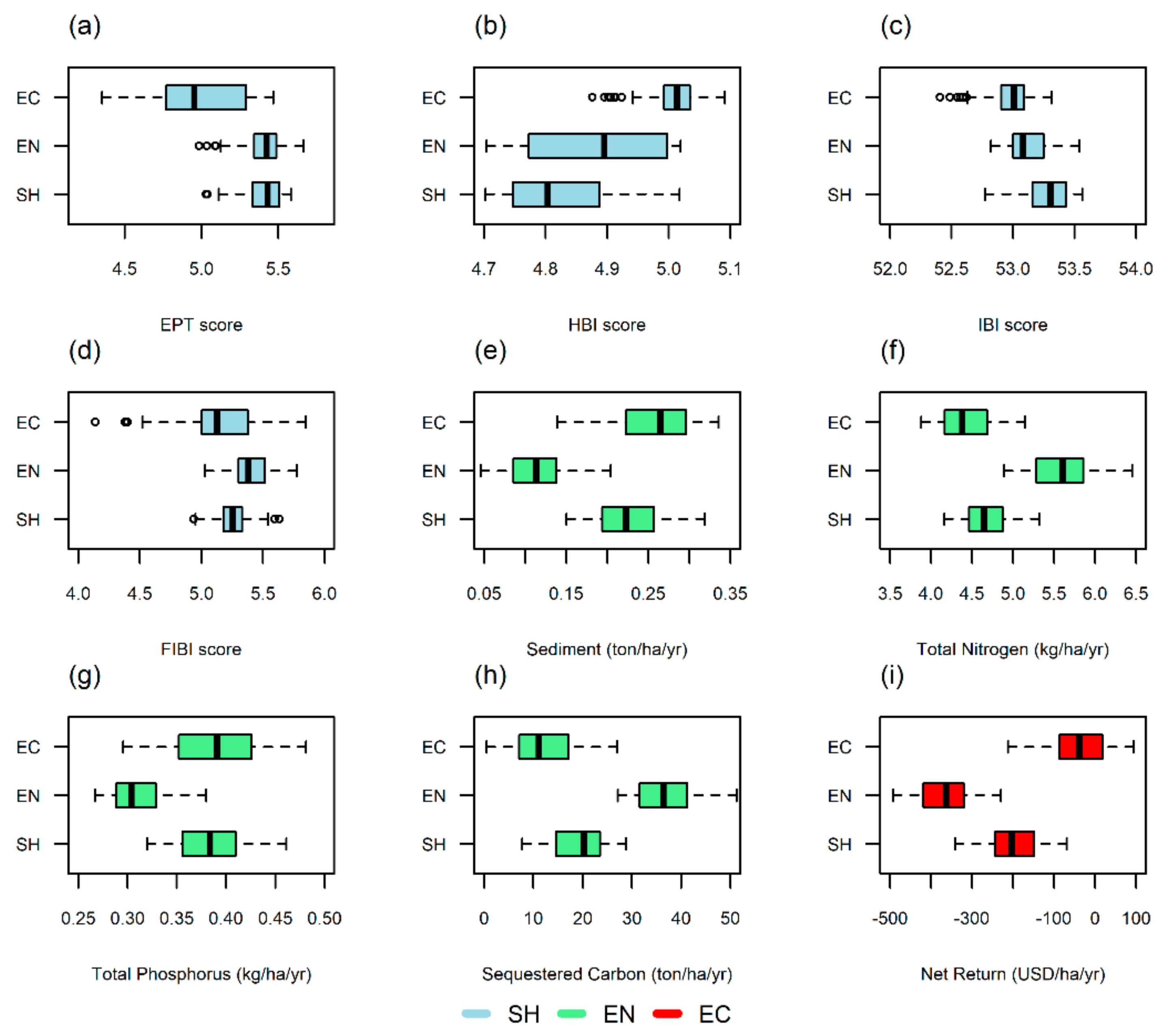 Sustainability 13 01424 g005 Sustainability 13 01424 g005