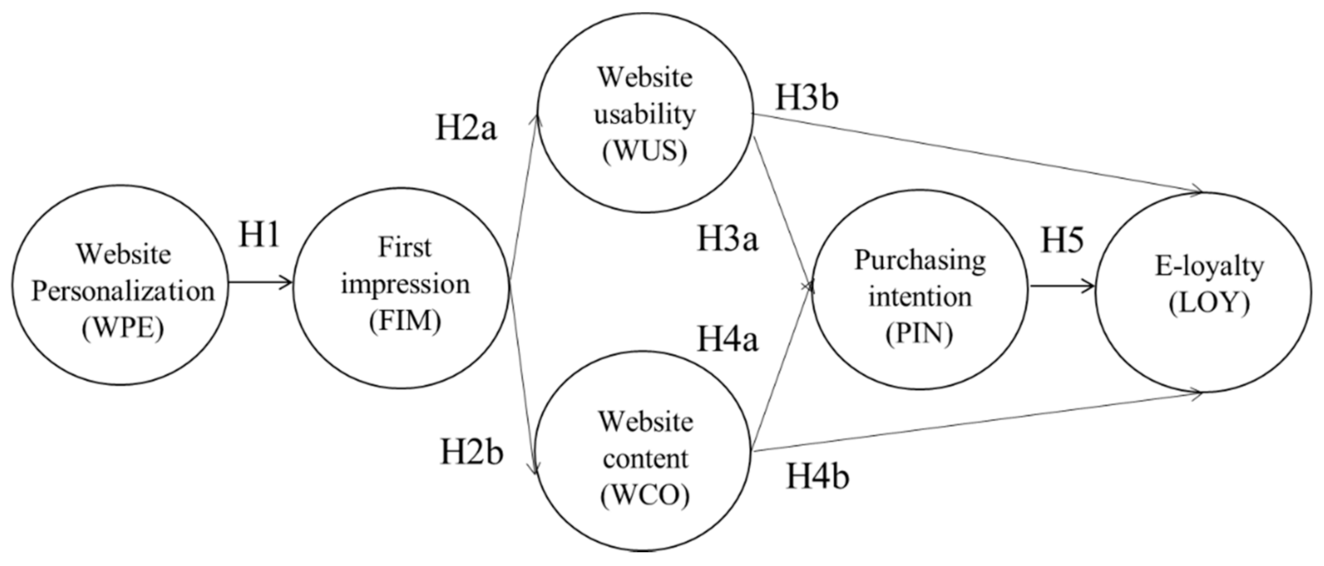Sustainability 13 01425 g001