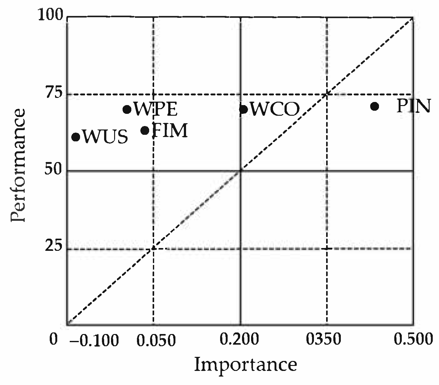Sustainability 13 01425 g002