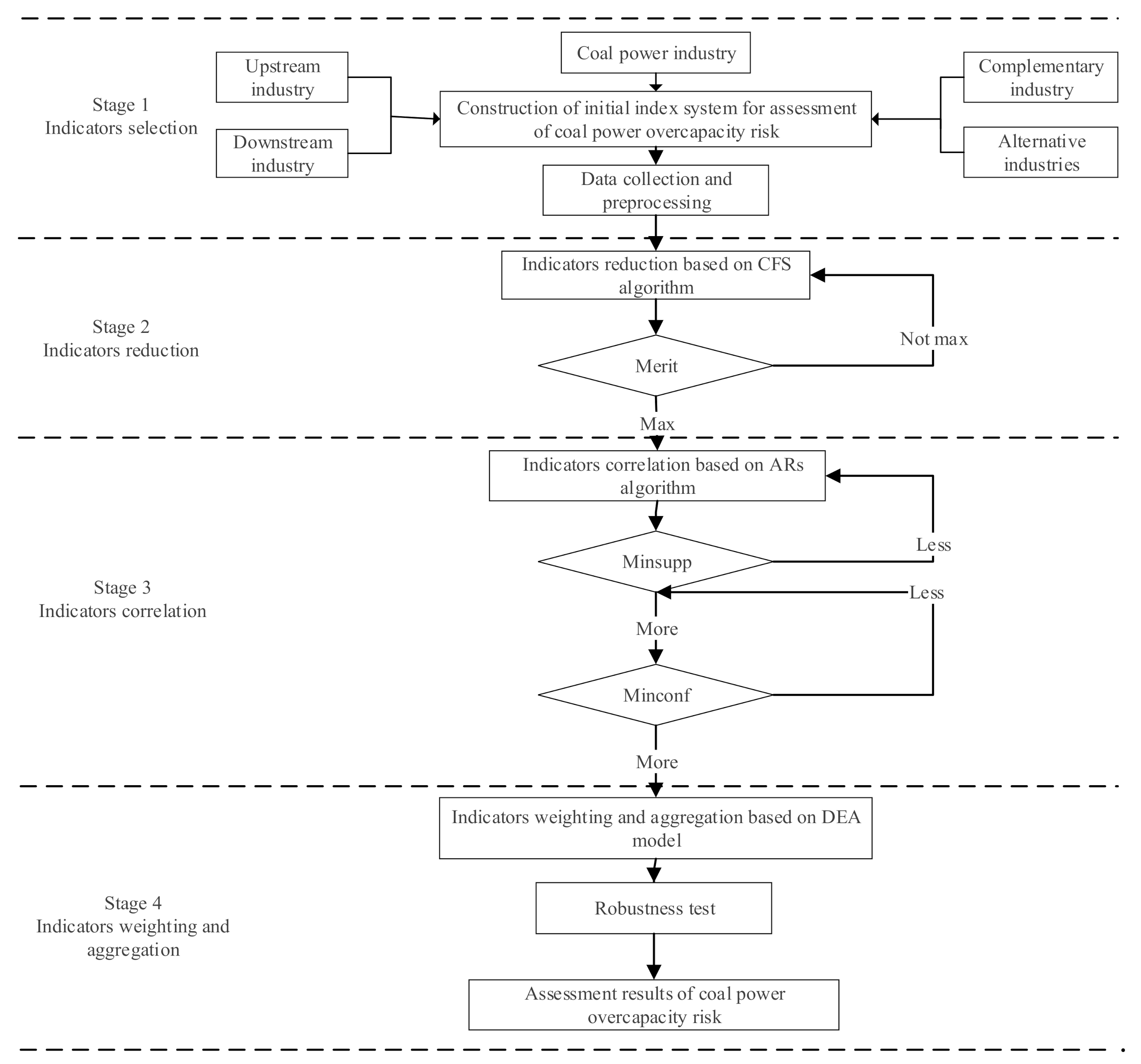 Sustainability 13 01426 g001 Sustainability 13 01426 g001