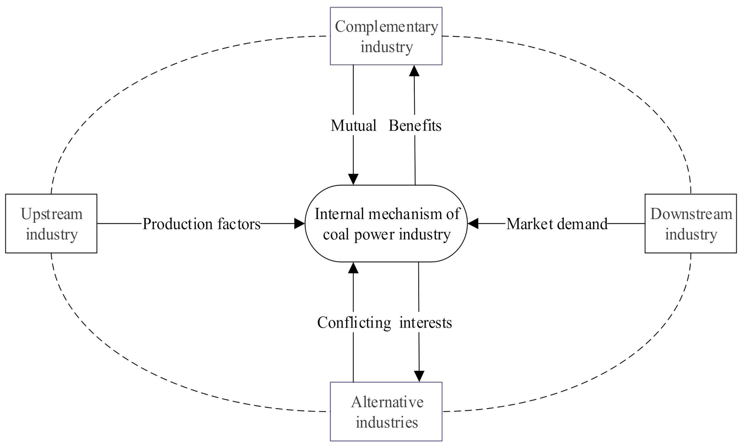 Sustainability 13 01426 g002 Sustainability 13 01426 g002