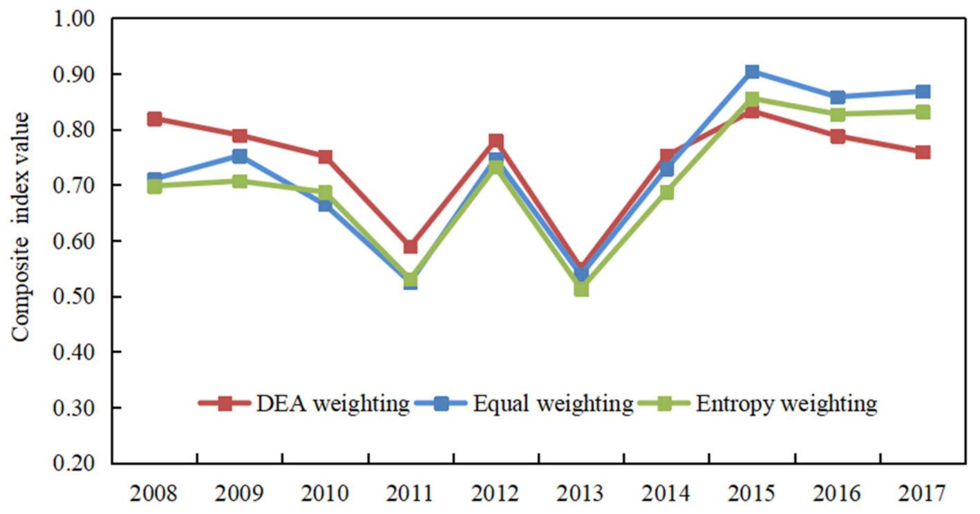 Sustainability 13 01426 g004 Sustainability 13 01426 g004