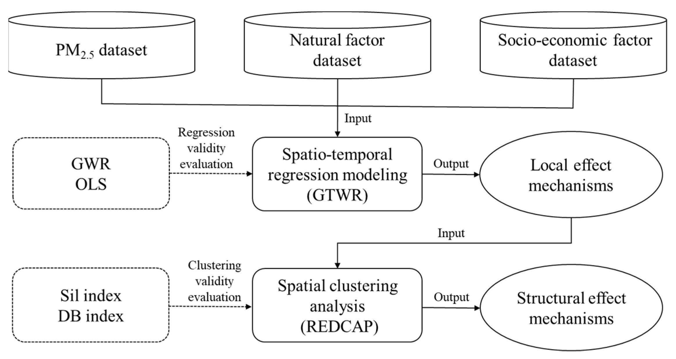 Sustainability 13 01428 g003 Sustainability 13 01428 g003