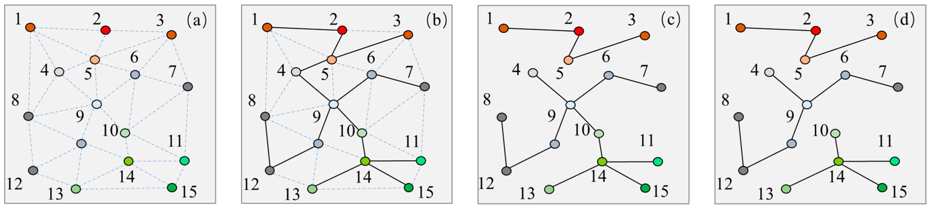 Sustainability 13 01428 g004 Sustainability 13 01428 g004