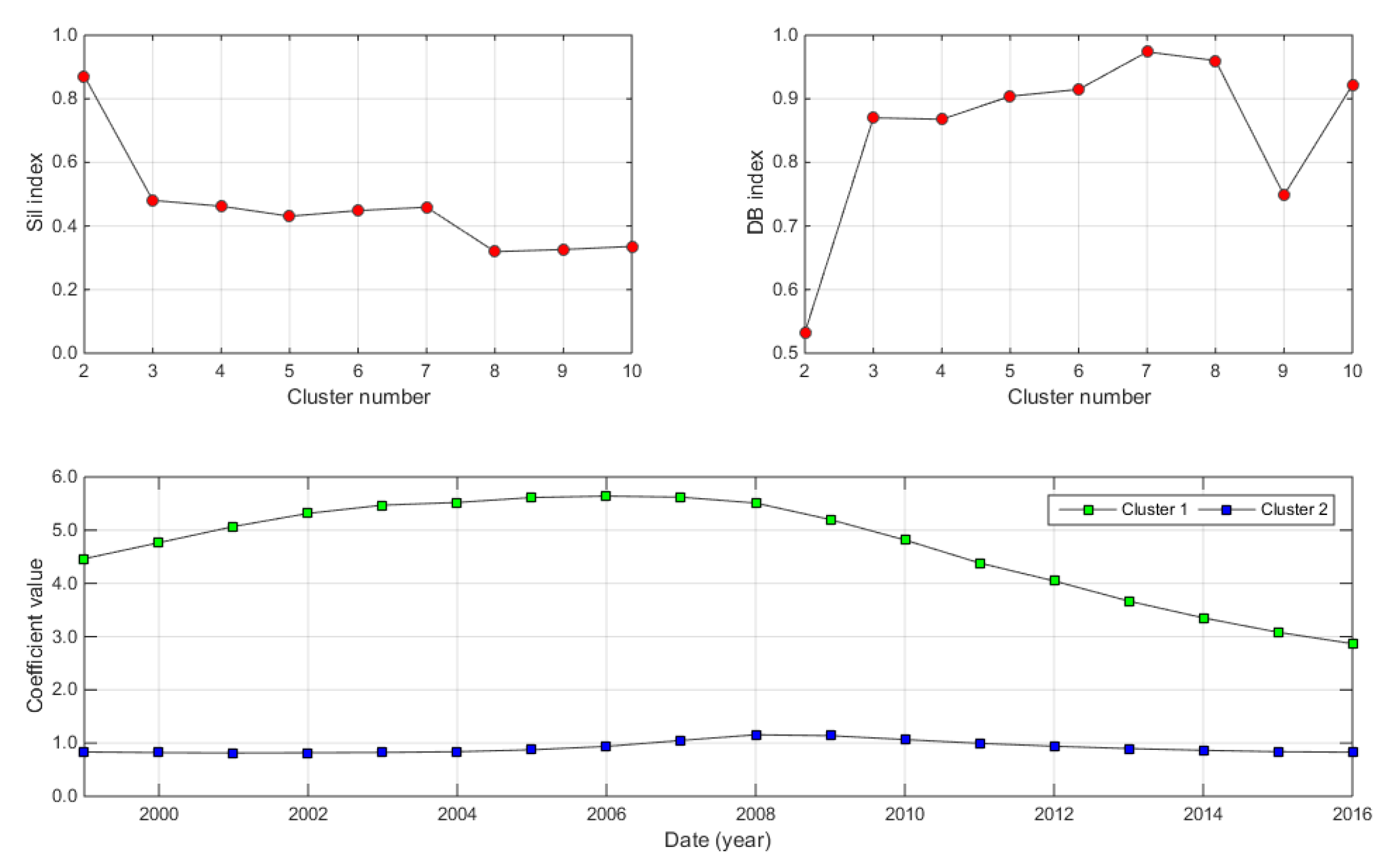 Sustainability 13 01428 g008 Sustainability 13 01428 g008