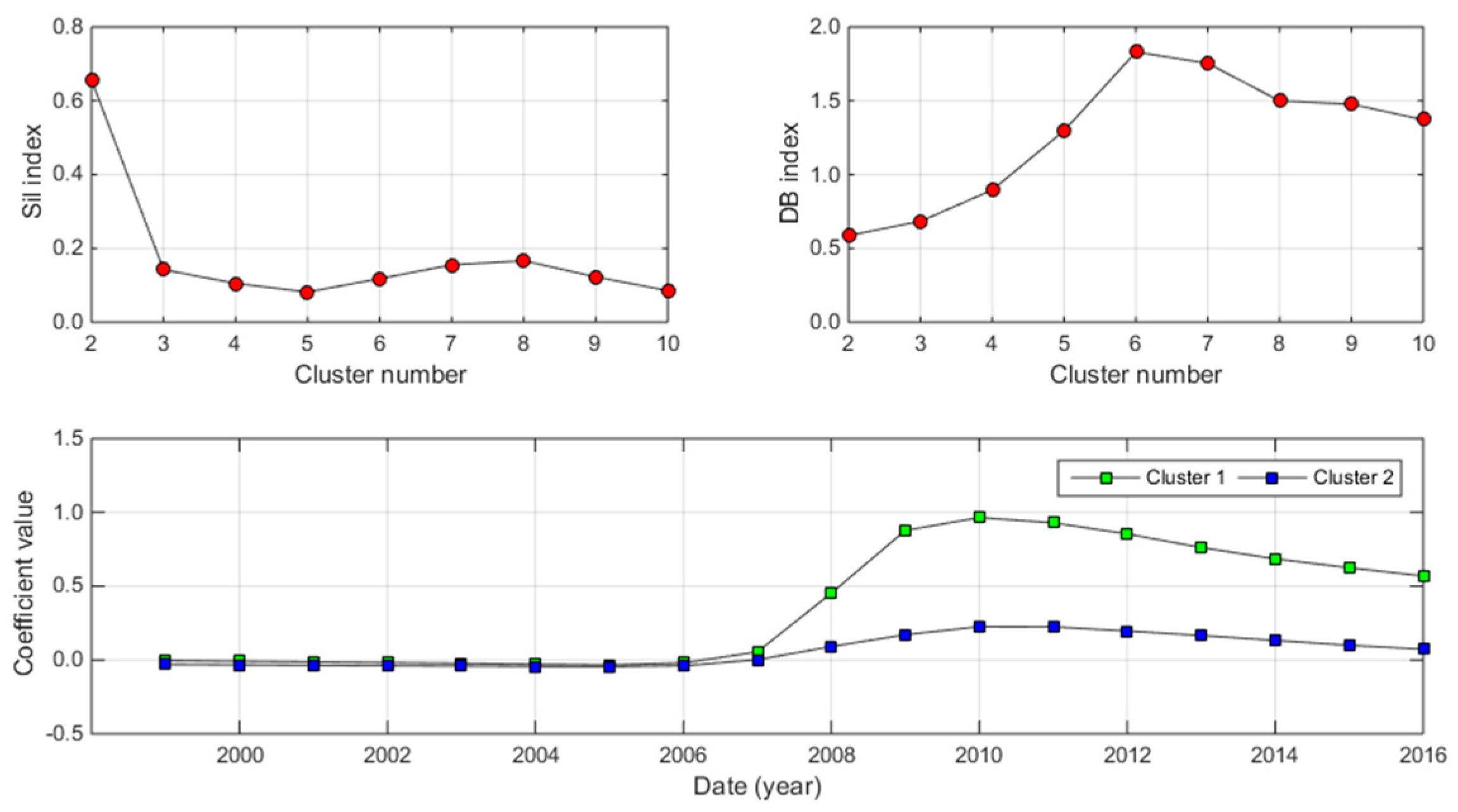Sustainability 13 01428 g010 Sustainability 13 01428 g010