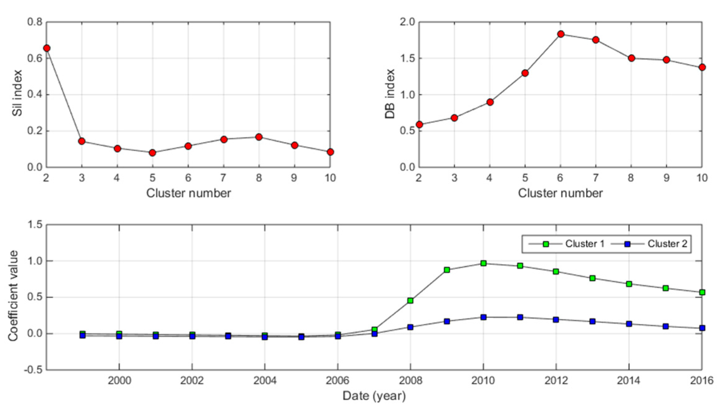 Sustainability 13 01428 g012 Sustainability 13 01428 g012