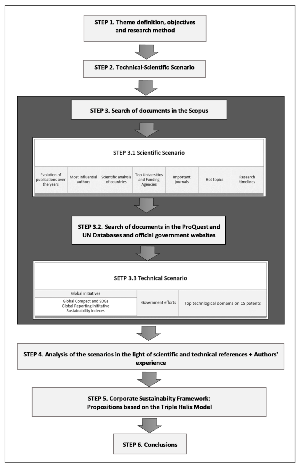 Sustainability 13 01429 g002 Sustainability 13 01429 g002