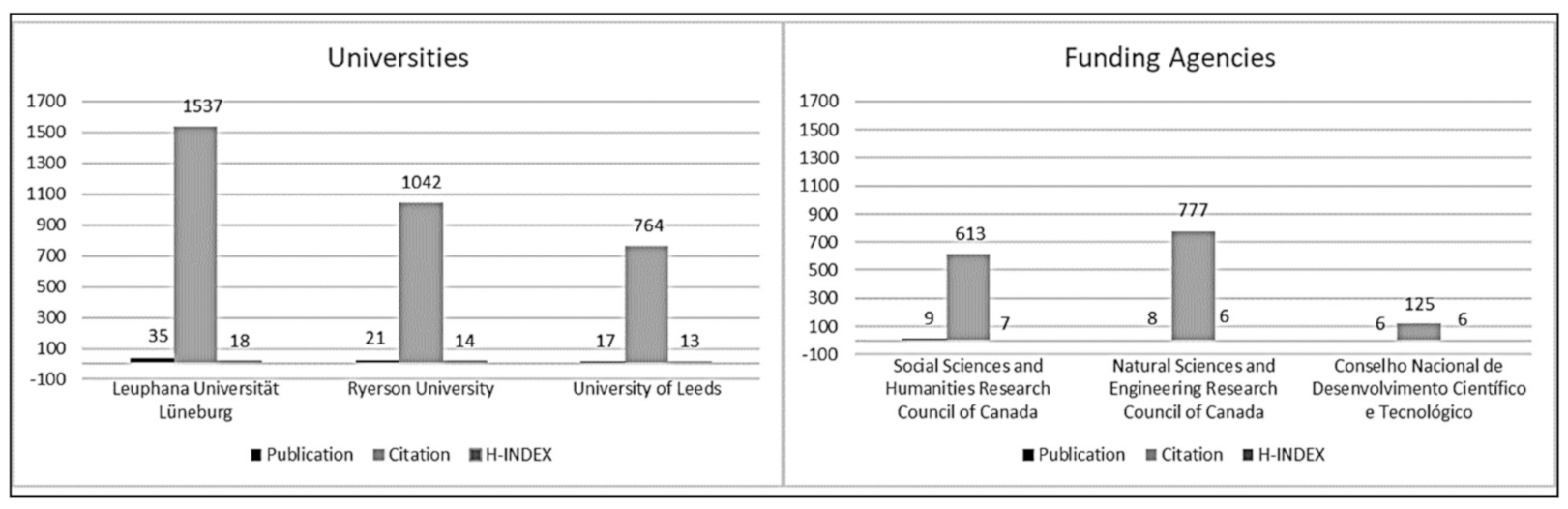 Sustainability 13 01429 g004 Sustainability 13 01429 g004