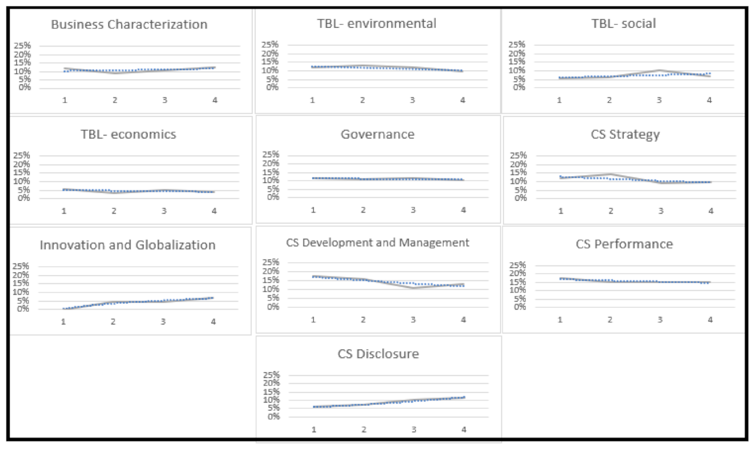 Sustainability 13 01429 g005 Sustainability 13 01429 g005