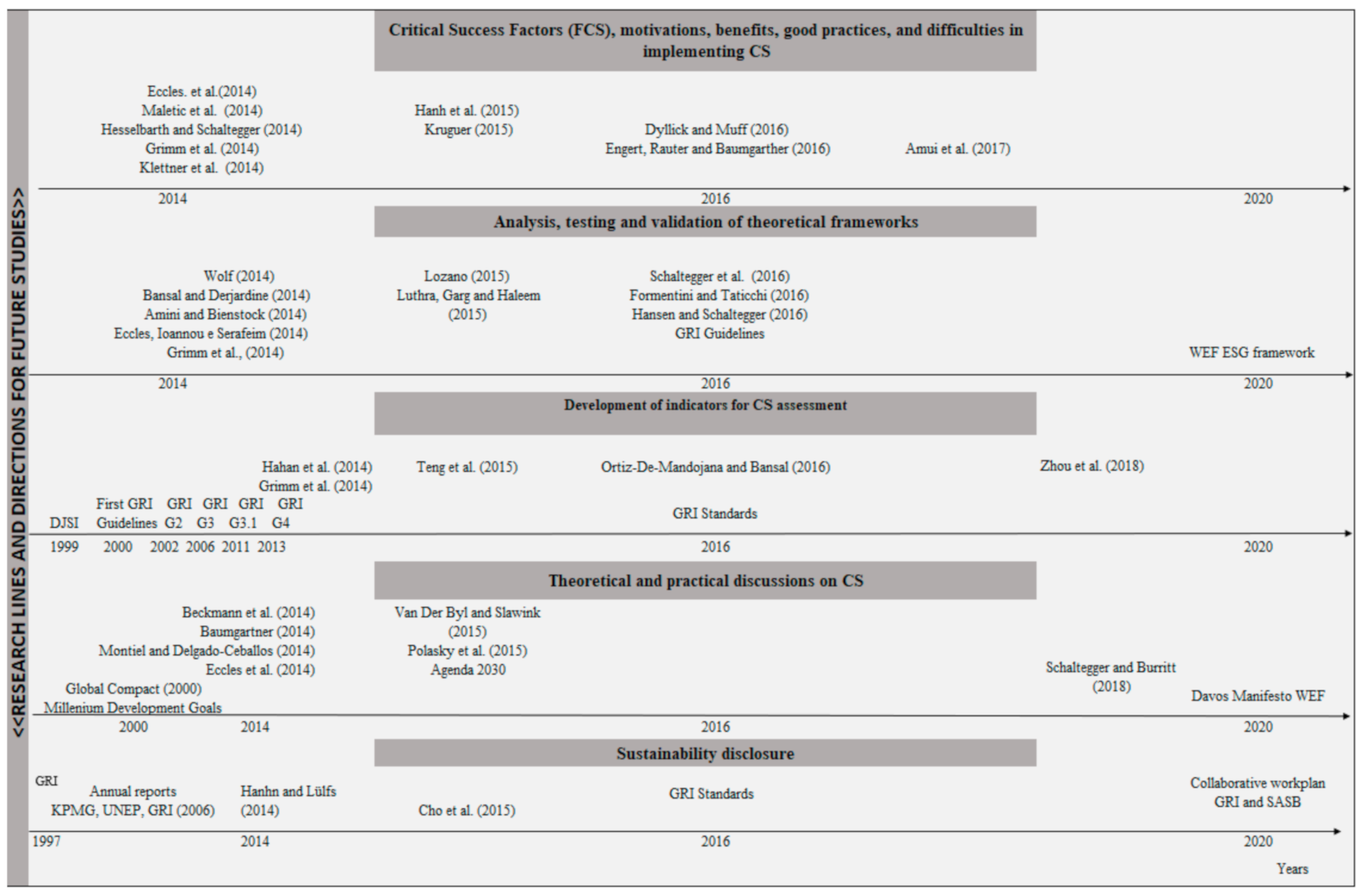 Sustainability 13 01429 g006 Sustainability 13 01429 g006