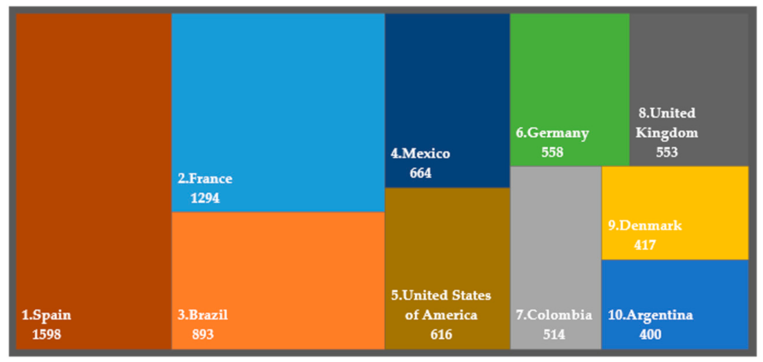 Sustainability 13 01429 g007 Sustainability 13 01429 g007