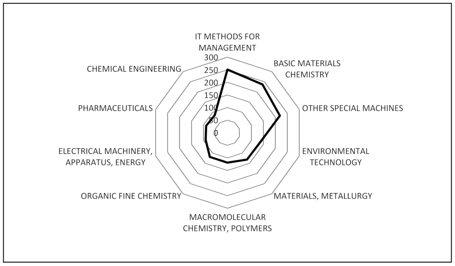 Sustainability 13 01429 g009 Sustainability 13 01429 g009