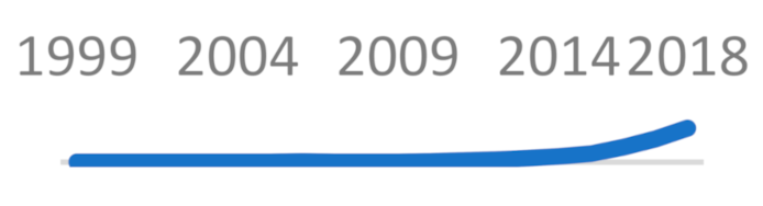 Sustainability 13 01429 i002 Sustainability 13 01429 i002