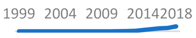 Sustainability 13 01429 i004 Sustainability 13 01429 i004