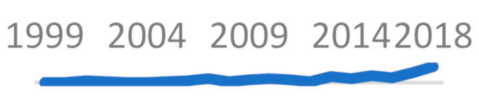 Sustainability 13 01429 i015 Sustainability 13 01429 i015