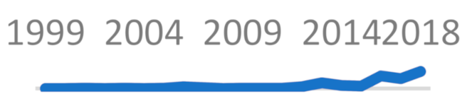 Sustainability 13 01429 i019 Sustainability 13 01429 i019