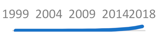 Sustainability 13 01429 i020 Sustainability 13 01429 i020