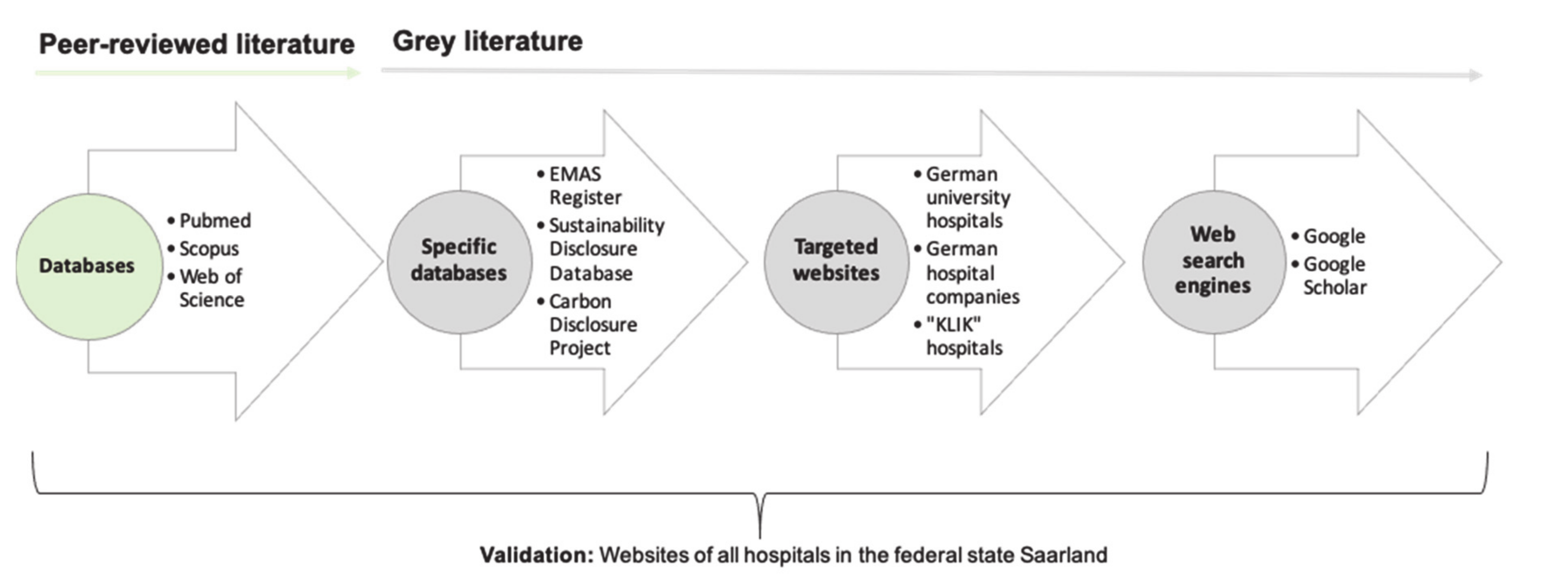 Sustainability 13 01430 g001 Sustainability 13 01430 g001