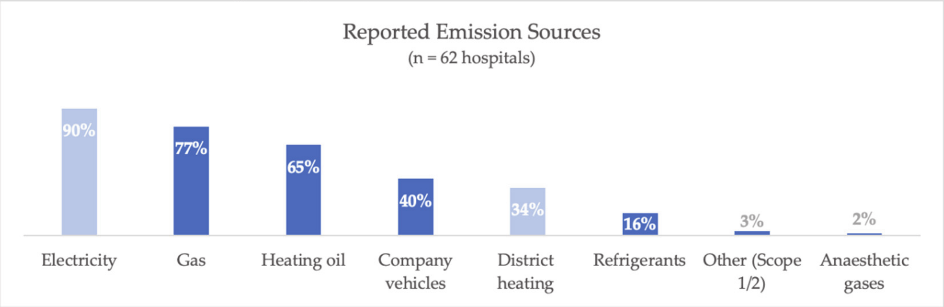 Sustainability 13 01430 g003 Sustainability 13 01430 g003