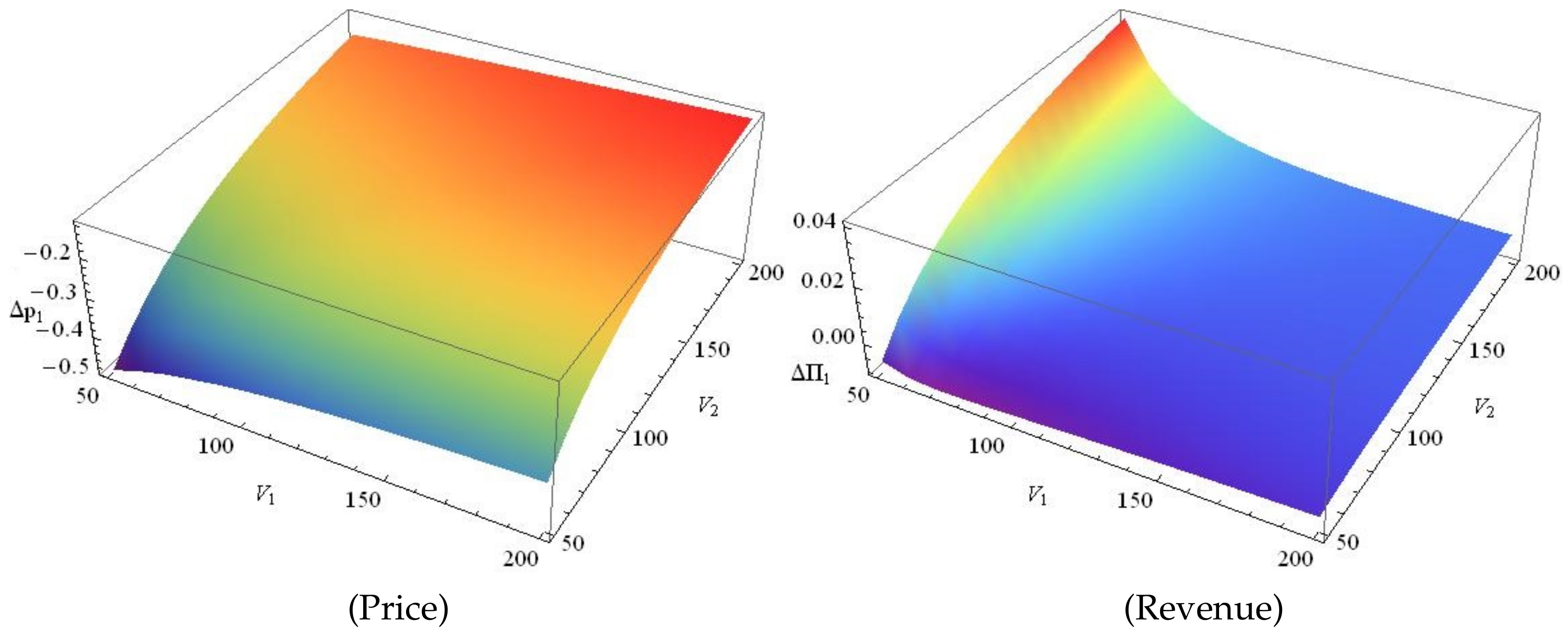 Sustainability 13 01432 g007