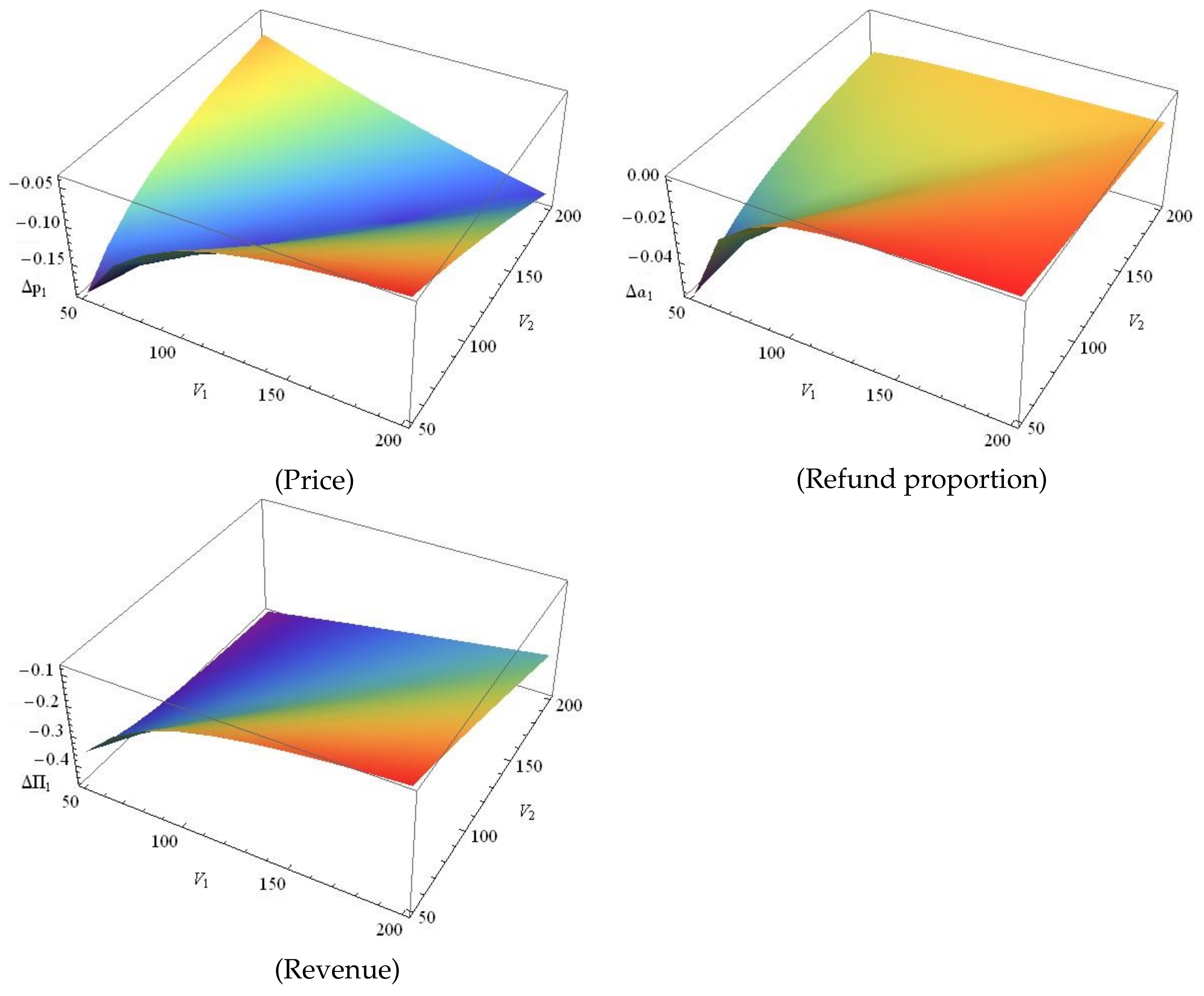 Sustainability 13 01432 g009