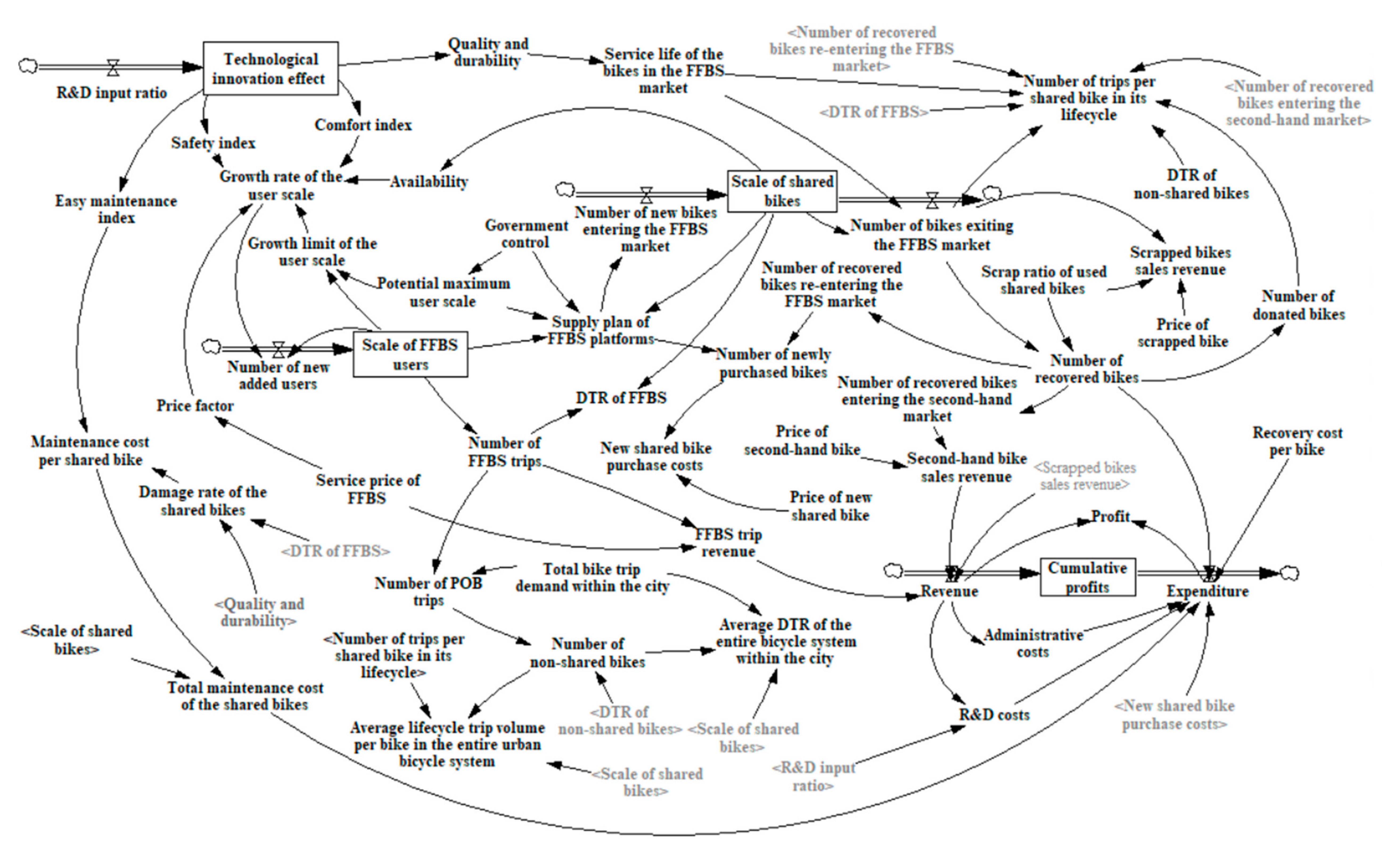 Sustainability 13 01434 g001