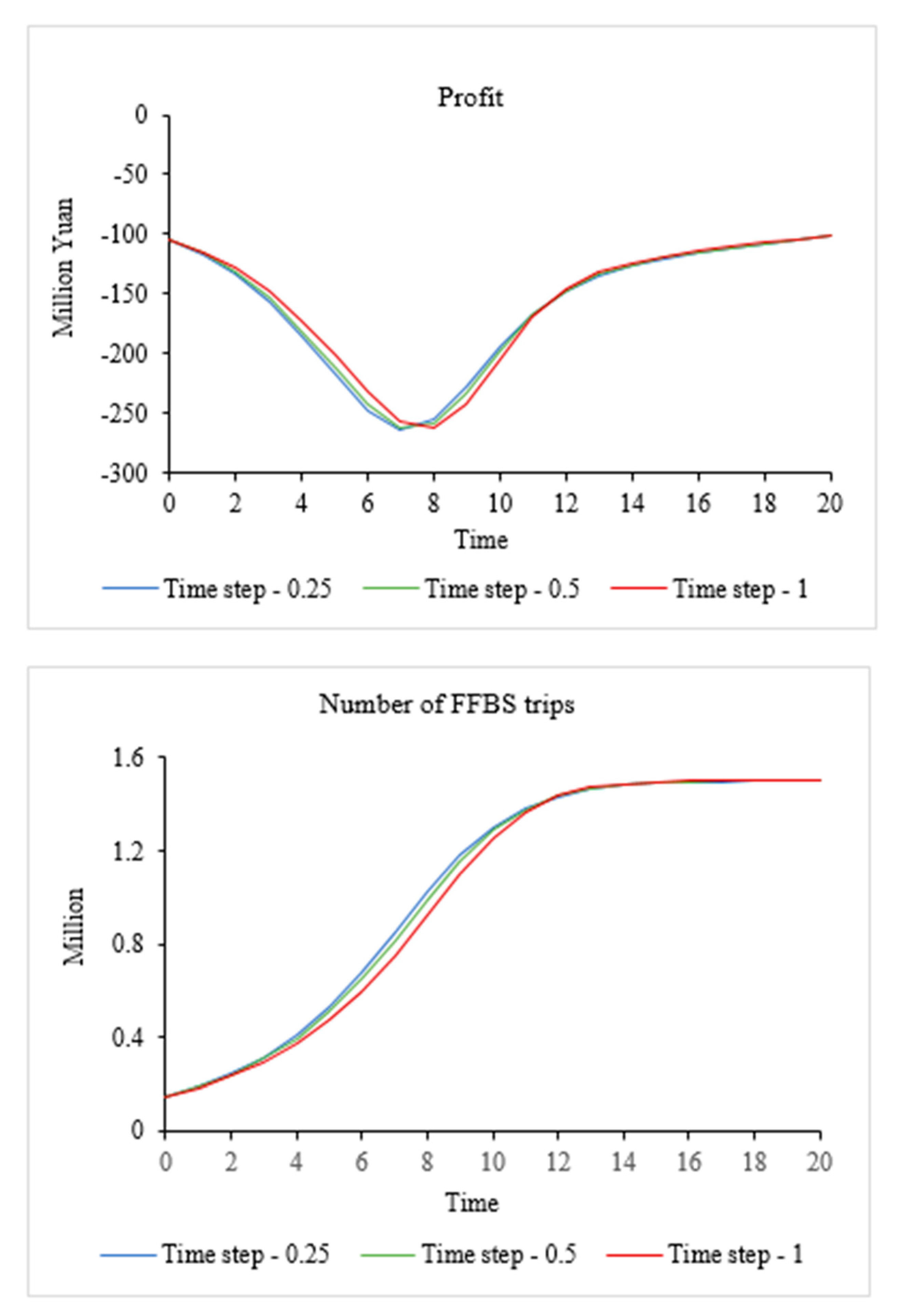 Sustainability 13 01434 g002